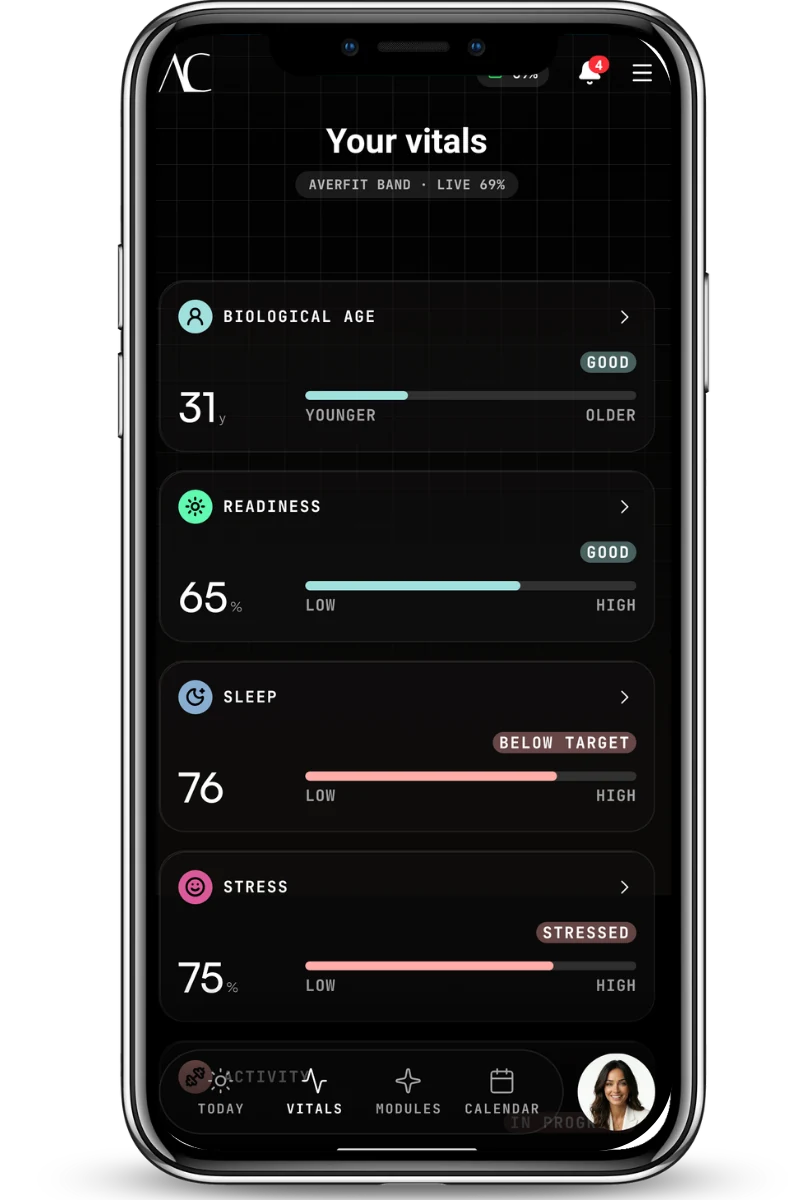 AverCare vitals screen showing biological age, readiness, sleep, and stress read live from a connected AverFit band